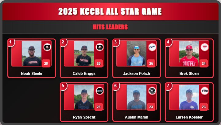 2025 All Star Game Video Board Images