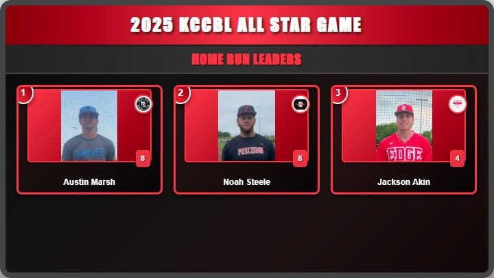 2025 All Star Game Video Board Images