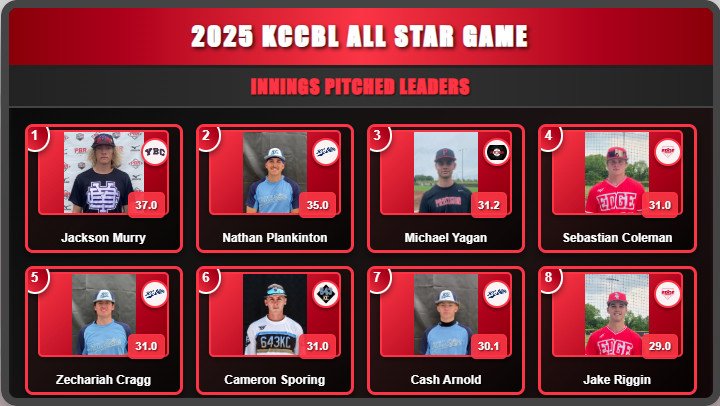 2025 All Star Game Video Board Images