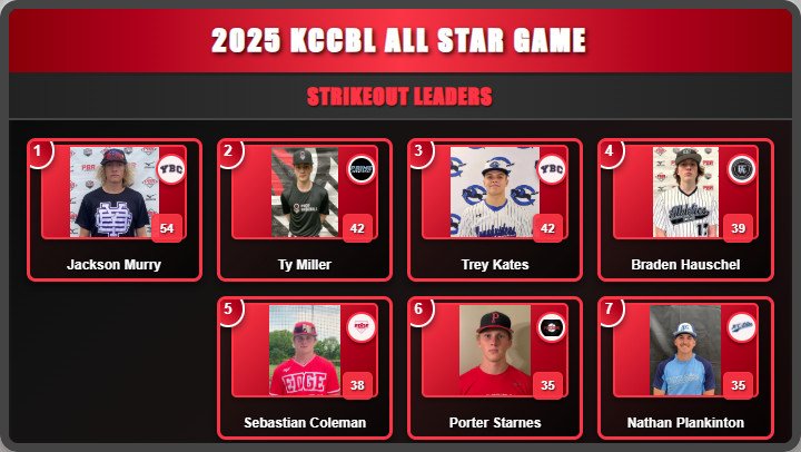 2025 All Star Game Video Board Images