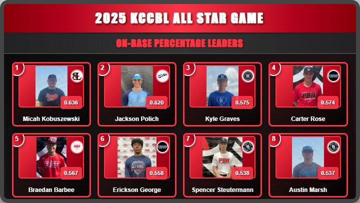 2025 All Star Game Video Board Images