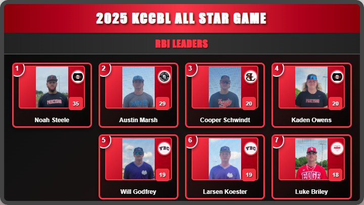 2025 All Star Game Video Board Images