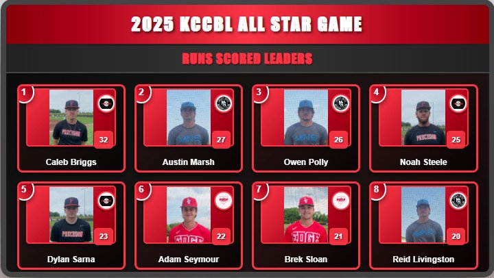 2025 All Star Game Video Board Images