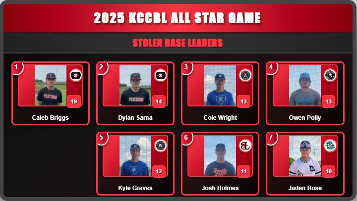 2025 All Star Game Video Board Images