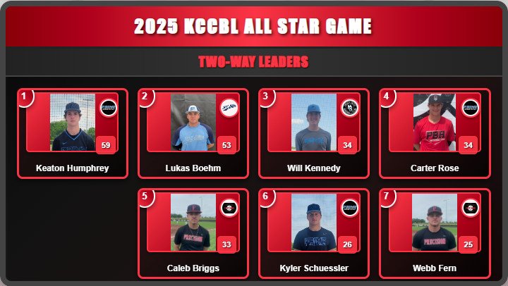 2025 All Star Game Video Board Images