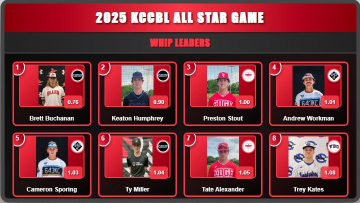 2025 All Star Game Video Board Images