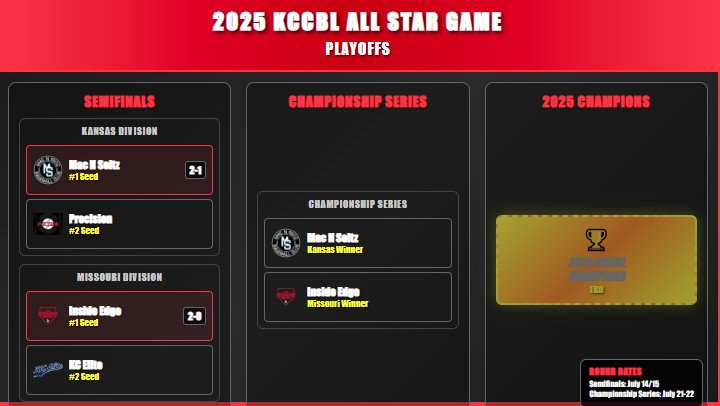 2025 All Star Game Video Board Images