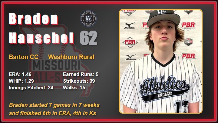 2025 All Star Game Video Board Player Images