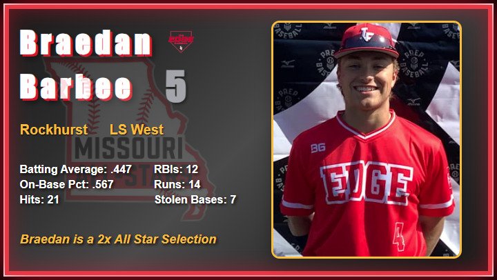 2025 All Star Game Video Board Player Images