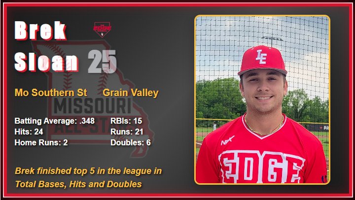 2025 All Star Game Video Board Player Images