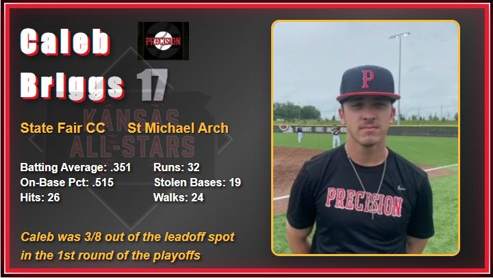 2025 All Star Game Video Board Player Images