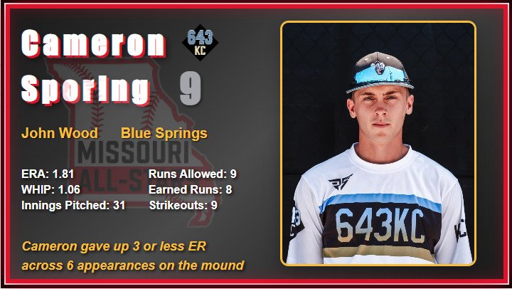 2025 All Star Game Video Board Player Images