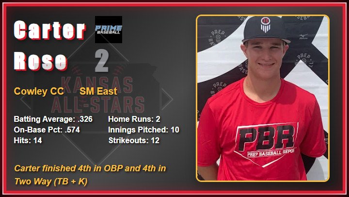 2025 All Star Game Video Board Player Images