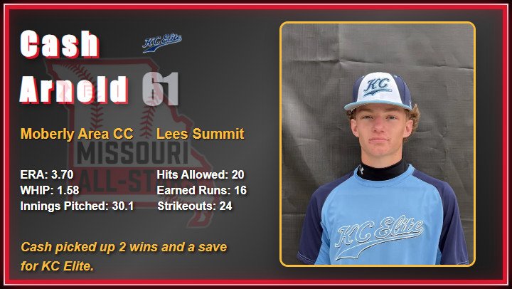 2025 All Star Game Video Board Player Images