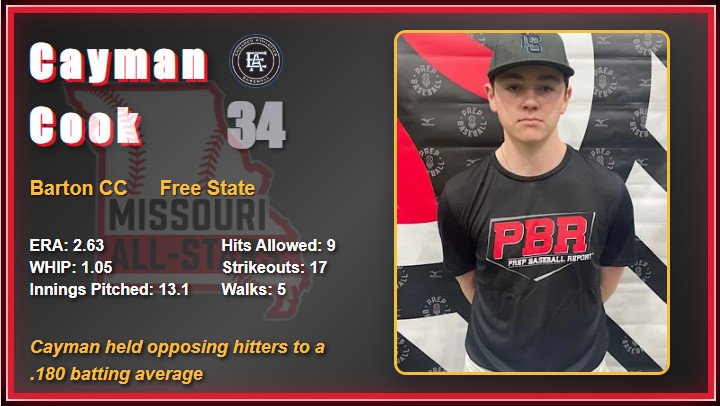 2025 All Star Game Video Board Player Images