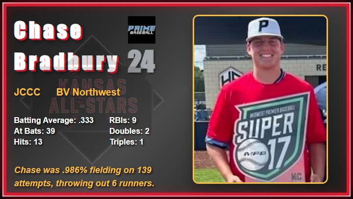 2025 All Star Game Video Board Player Images