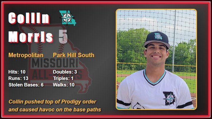 2025 All Star Game Video Board Player Images