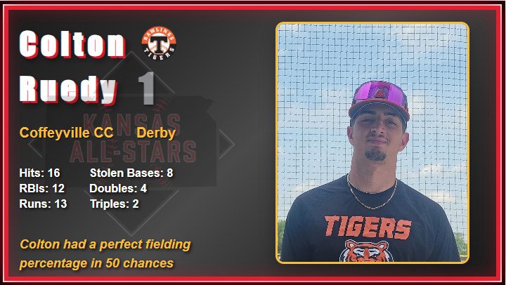 2025 All Star Game Video Board Player Images