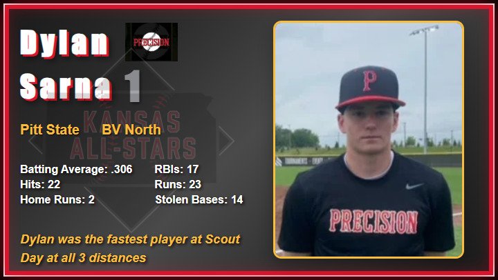 2025 All Star Game Video Board Player Images