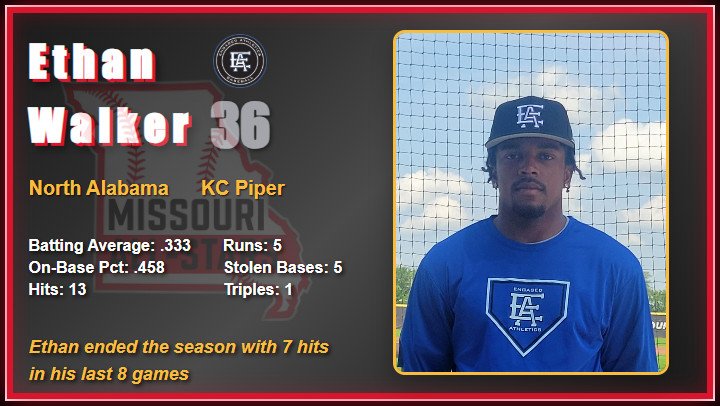 2025 All Star Game Video Board Player Images