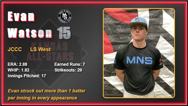 2025 All Star Game Video Board Player Images