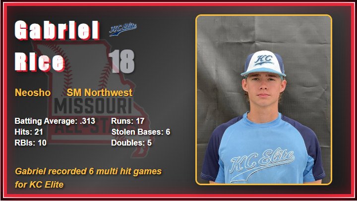 2025 All Star Game Video Board Player Images