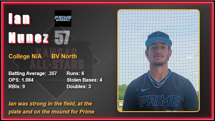 2025 All Star Game Video Board Player Images