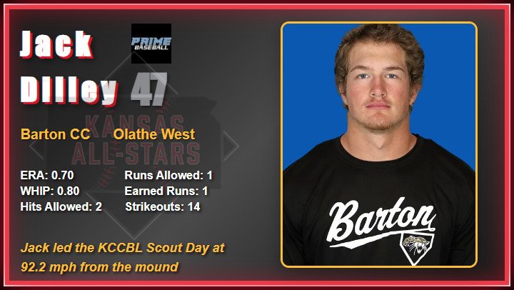 2025 All Star Game Video Board Player Images