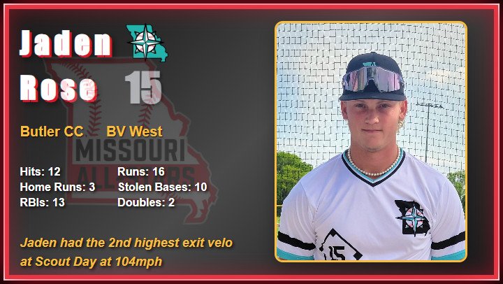 2025 All Star Game Video Board Player Images