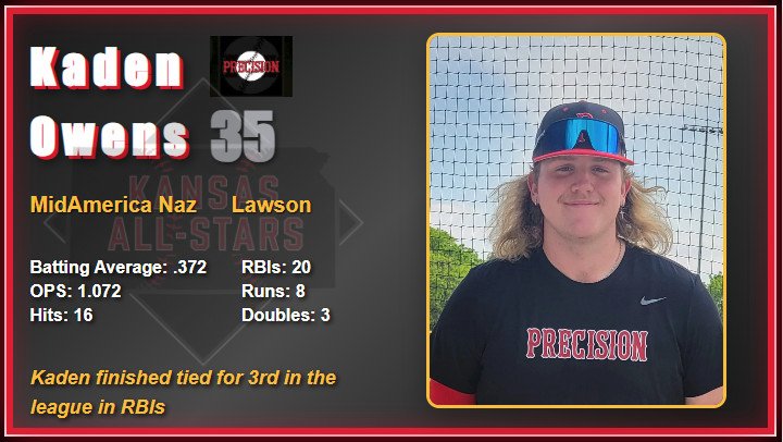 2025 All Star Game Video Board Player Images