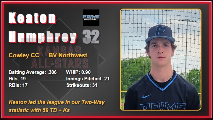 2025 All Star Game Video Board Player Images