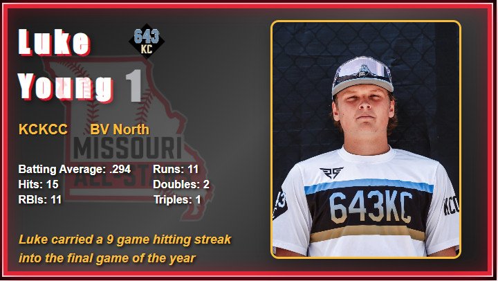 2025 All Star Game Video Board Player Images