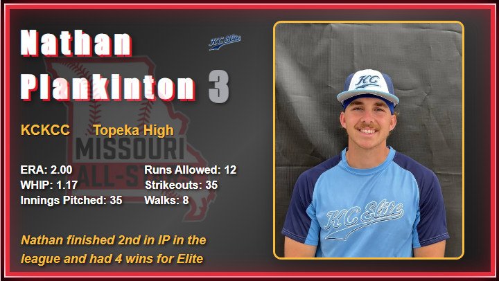 2025 All Star Game Video Board Player Images