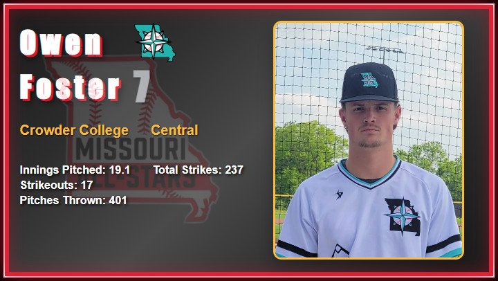 2025 All Star Game Video Board Player Images