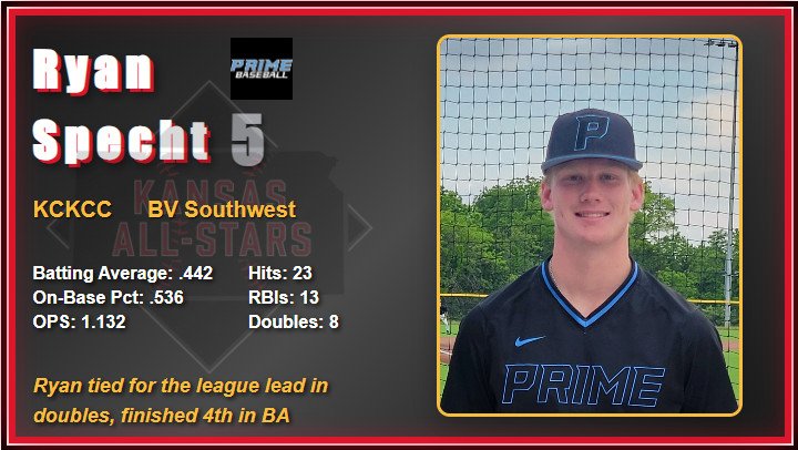 2025 All Star Game Video Board Player Images