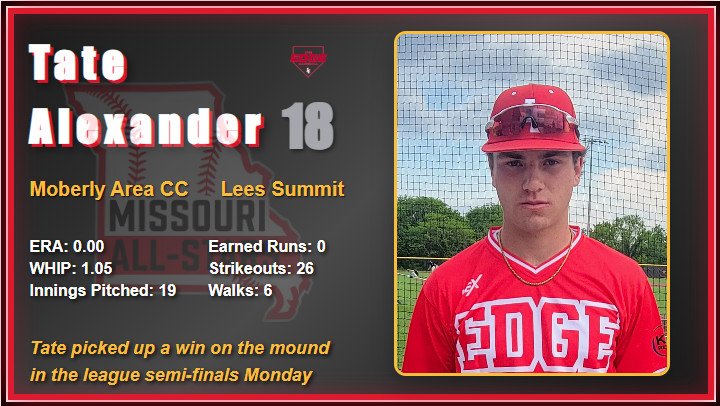 2025 All Star Game Video Board Player Images