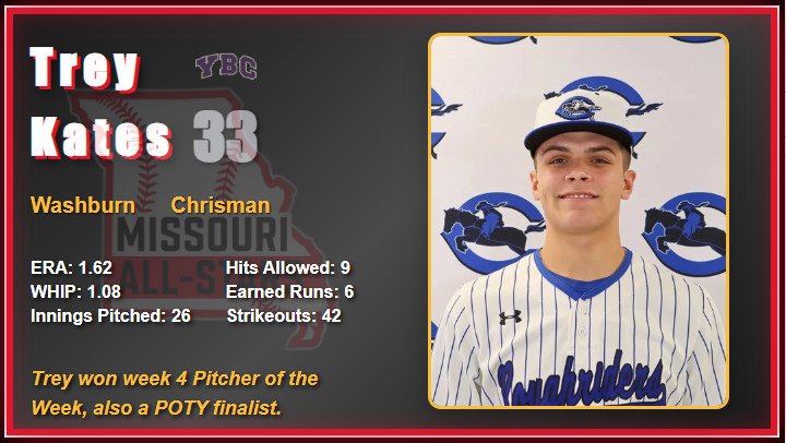 2025 All Star Game Video Board Player Images