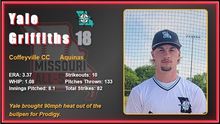 2025 All Star Game Video Board Player Images