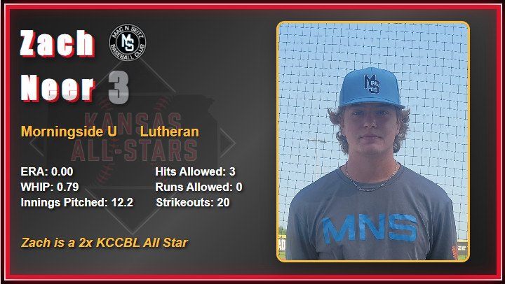 2025 All Star Game Video Board Player Images